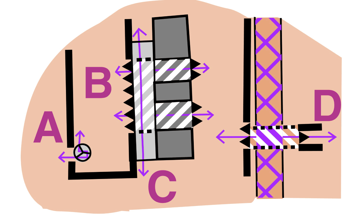 Multilevel map sample